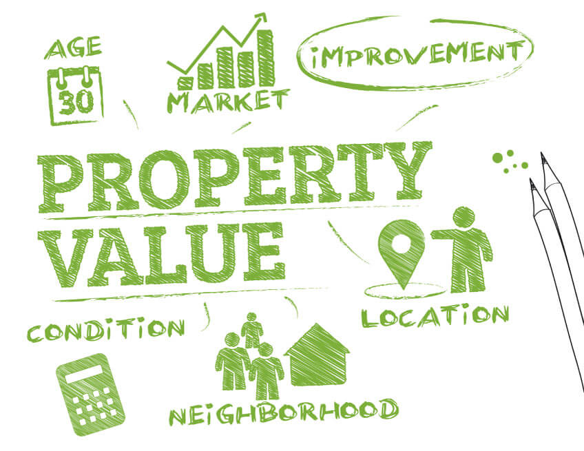 how to get accurate market value property utah